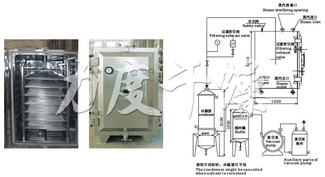 FZG/YZG方形、圓形靜態(tài)真空干燥機結(jié)構(gòu)示意圖