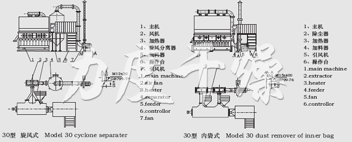 XF系列臥式沸騰干燥機結(jié)構(gòu)示意圖