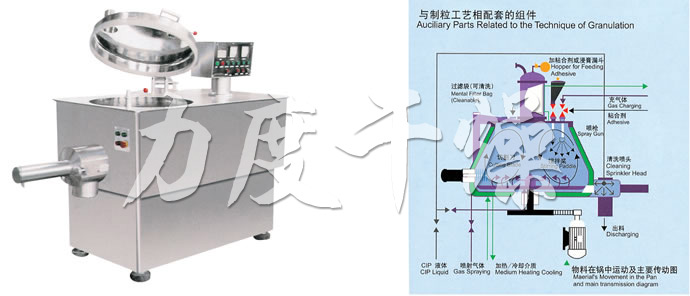 GHL系列高速混合制粒機(jī)