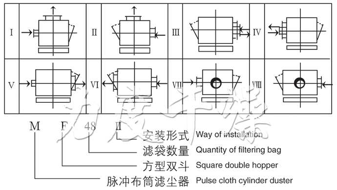 MF系列脈沖布袋除塵器裝配型式