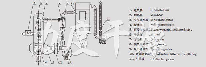 結(jié)構(gòu)示意圖