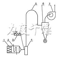 JG系列氣流干燥機(jī)