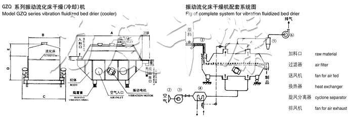 振動流化床干燥機(jī)結(jié)構(gòu)示意圖