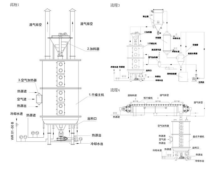 盤式干燥機結(jié)構(gòu)圖