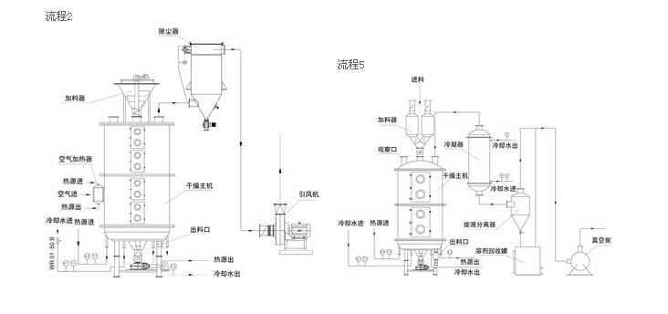 盤式干燥機結(jié)構(gòu)圖