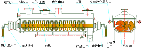 槳葉式干燥機(jī)圖紙