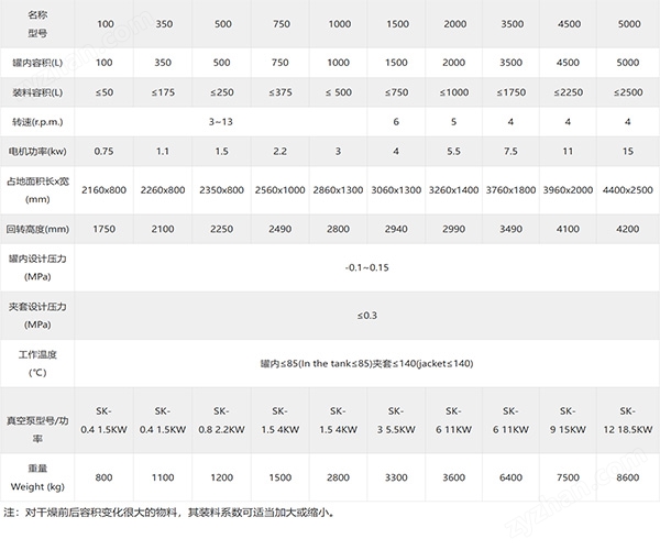 高鎳三元材料雙錐回轉(zhuǎn)真空干燥機