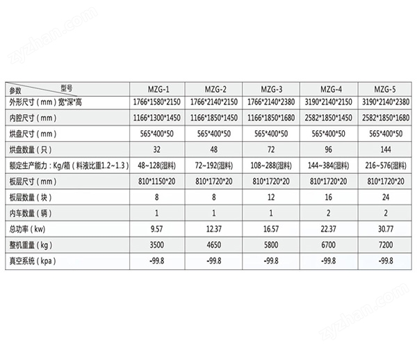 力度干燥——石斛浸膏低溫脈沖真空干燥機(jī)！