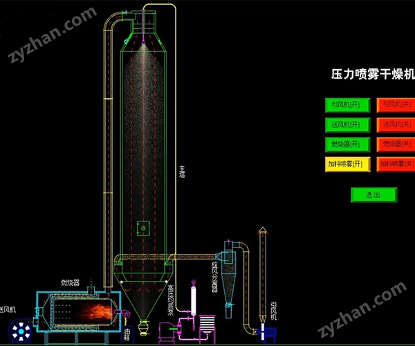 發(fā)酵多肽水溶液壓力噴霧干燥機