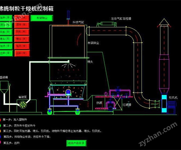 力度干燥——可可粉沸騰制粒機(jī)！