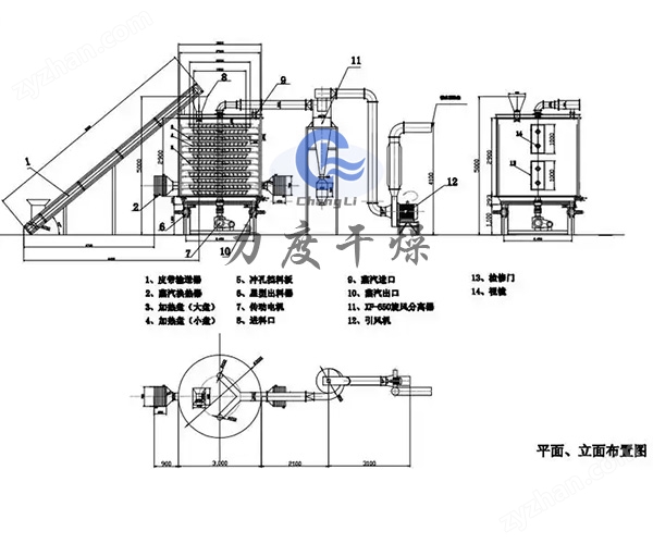 氰尿酸專用盤式連續(xù)干燥機(jī)